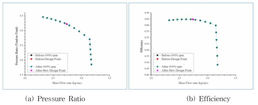 Comparison of Performance Prediction - LKMR 1st stage