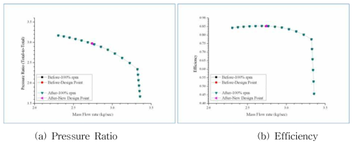 Comparison of Performance Prediction - LKMR 2nd stage