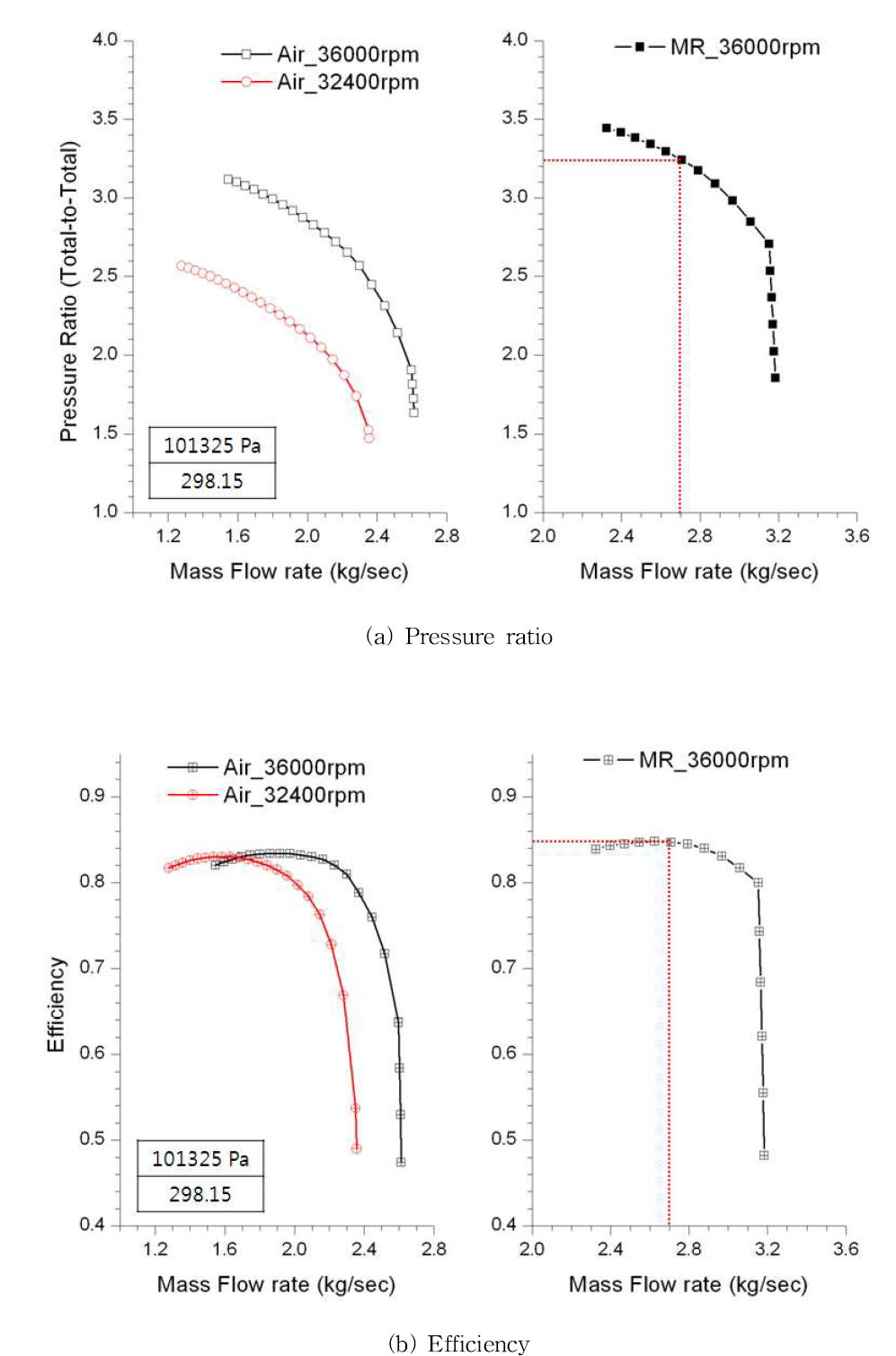 Comparison of Performance Prediction - K2301 1st stage