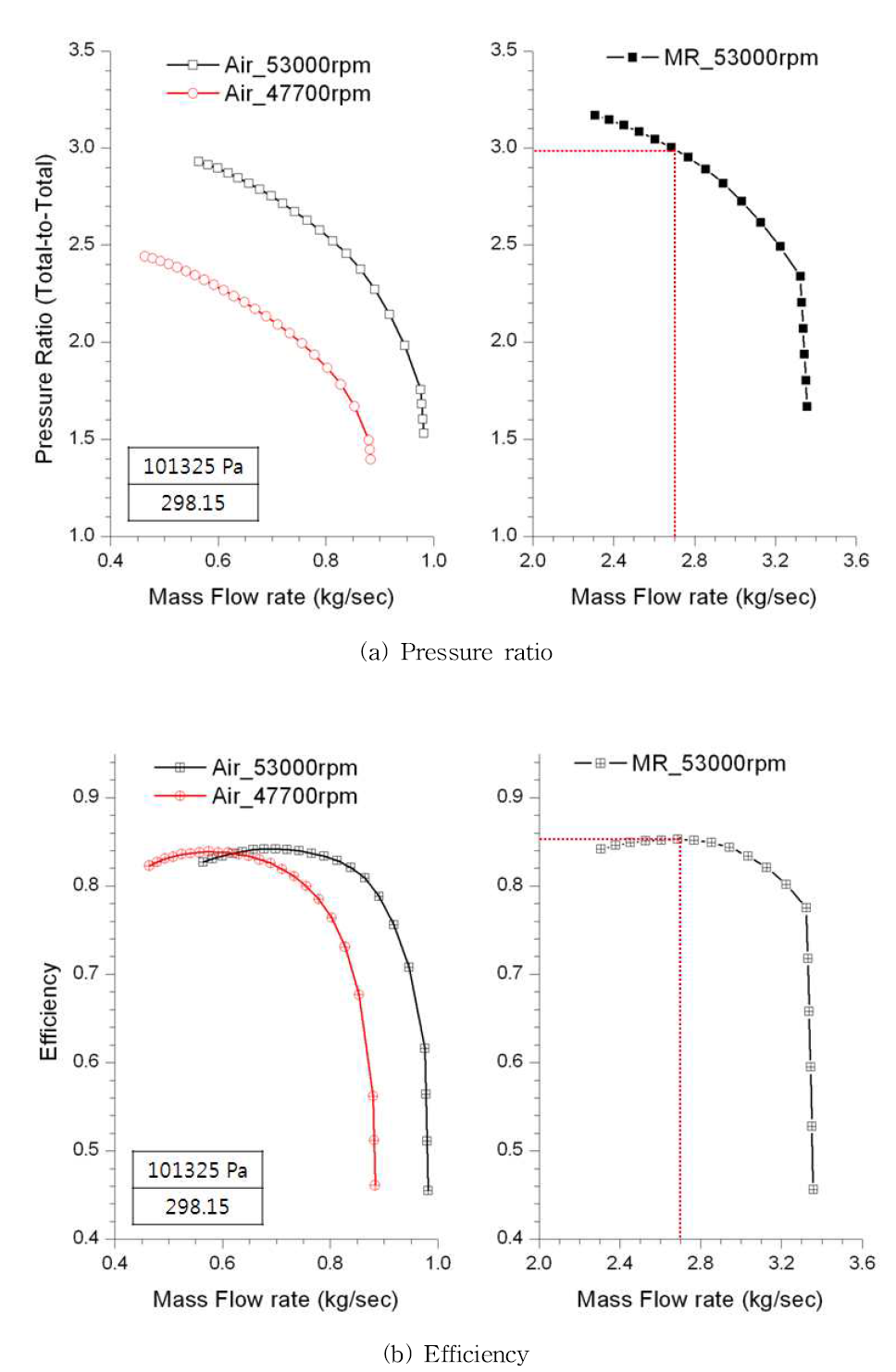 Comparison of Performance Prediction - K2301 2nd stage