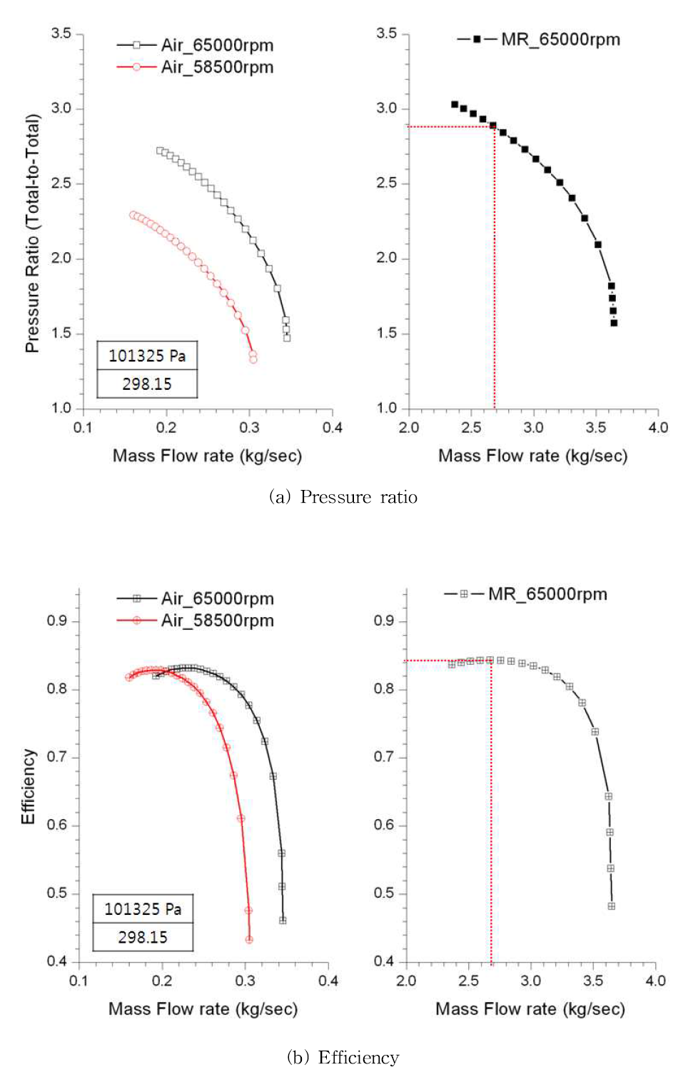 Comparison of Performance Prediction - K2301 3rd stage