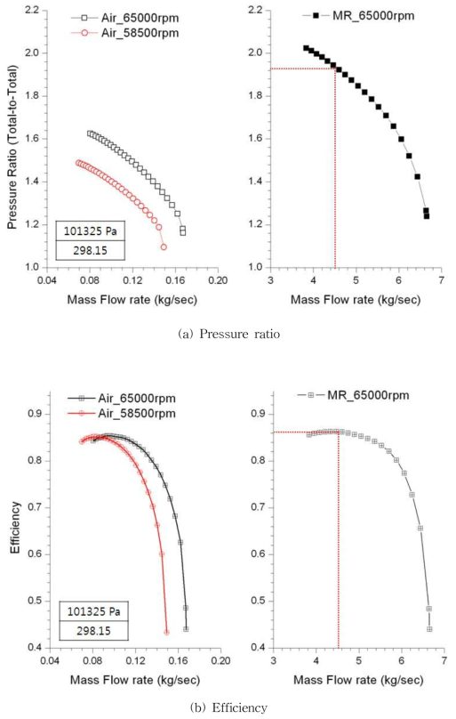 Comparison of Performance Prediction - K2302