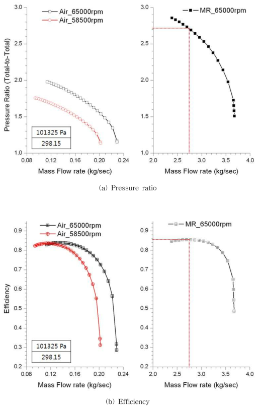 Comparison of Performance Prediction - K2303