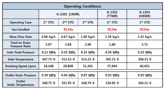 TRAIN-2 MR Compressor Design Input by PTC-10