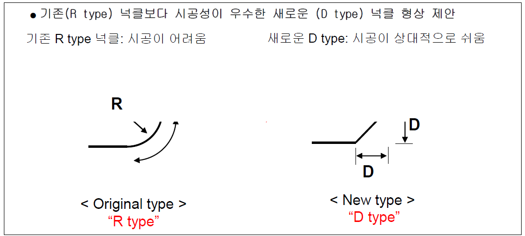 기존 넉클보다 시공성이 더 쉬운 새로운 형상 제안