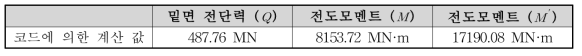 내조 밑면 전단력과 전도모멘트