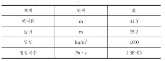 내부유체의 제원 및 물성값(200,000 kL급)