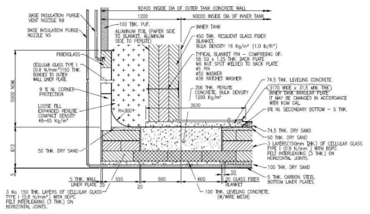 Bottom corner arrangement