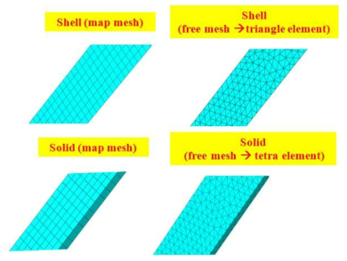 shell 요소와 solid 요소의 기하학적 형상