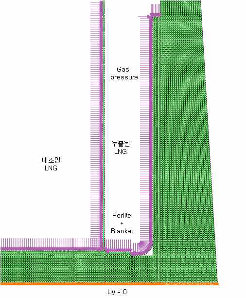 부분유출상태에서 역학적 하중만 고려한 코너프로텍션의 유한요소모델