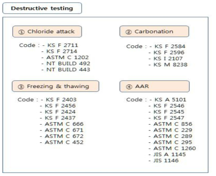 파괴시험법 및 관련코드