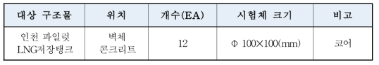 콘크리트 압축강도 시험체