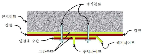 강판보강공법 개요도