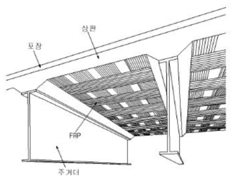 연속섬유보강공법 개요도