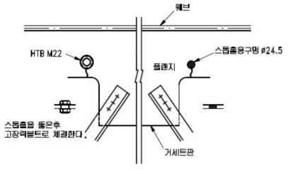 Stop-Hole 공법 개요