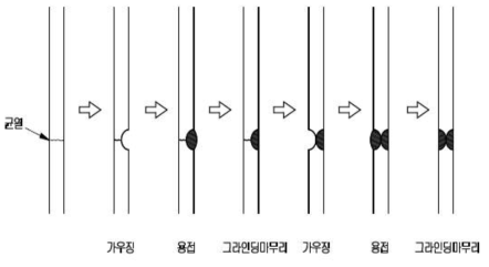 용접보수공법 개요