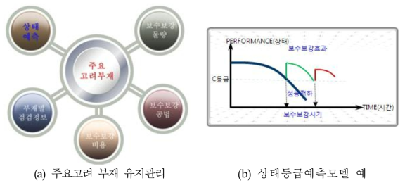 LNG저장탱크 대표부재 분류의 중요성