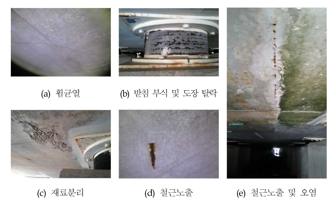 LNG저장탱크 부재별 손상종류 - 바닥판 및 받침