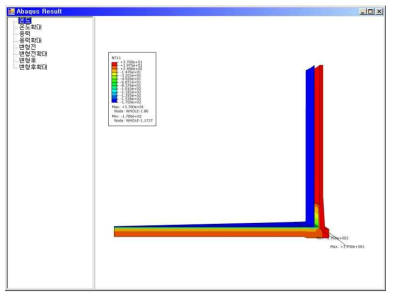 Abaqus 온도해석 결과