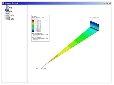 Abaqus 응력해석 결과