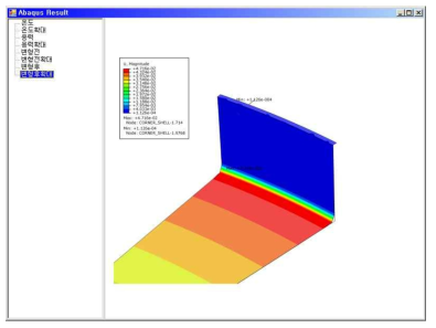 Abaqus 변형후 해석 확대 결과