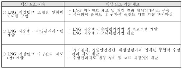 LNG 저장탱크 수명평가 핵심요소기술 및 개요