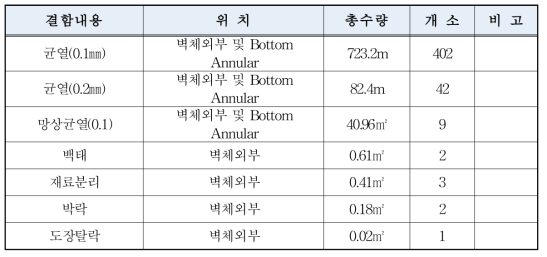 2014년 TK-207 LNG저장탱크 벽체 외관조사 결과