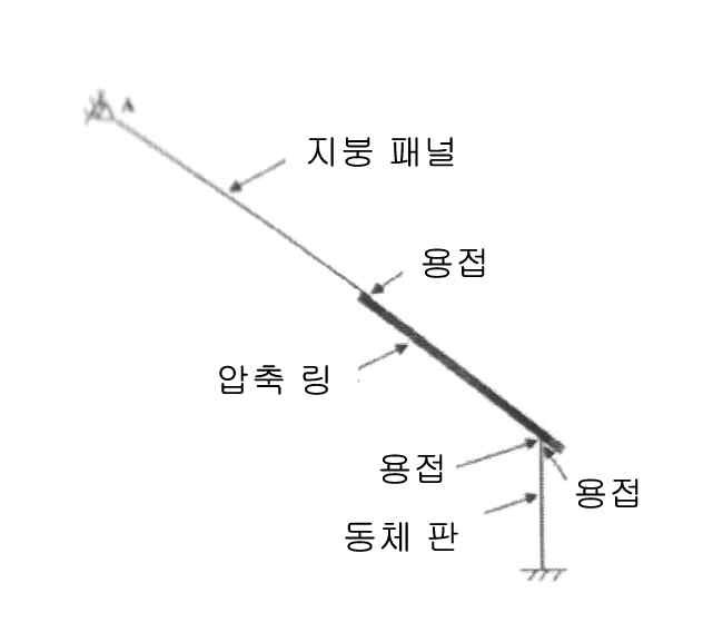 전체 지붕 분석 모델