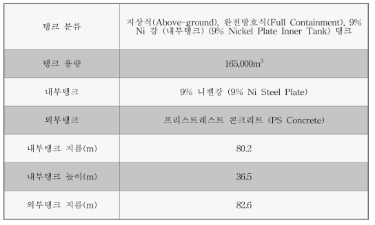 수명평가 대상 LNG 저장탱크 일반 사양