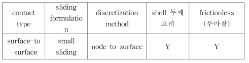 Abaqus에 contact 상세설정