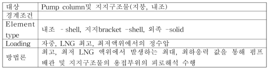 시나리오 2의 상세 내용