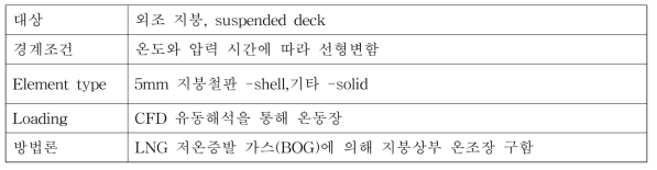 시나리오 3의 상세 내용