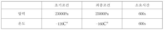 시나리오3 경계조건