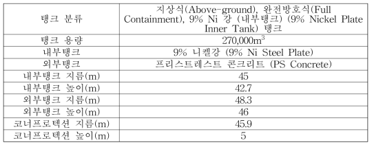 수명평가 대상 LNG 저장탱크 일반 사양