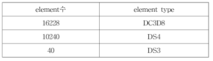 Heat Transfer Analysis를 위한 Rectangular Knuckle 코너프로텍션 유한요소모델 정보