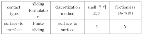 Abaqus에 contact 상세설정