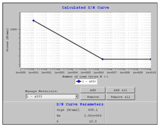 코너프로텍션 재료 A553의 S-N 선도