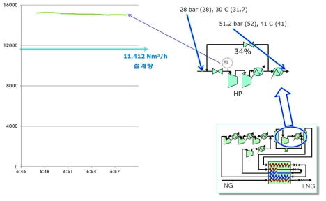 KSMR Test-bed HP 압축 시스템의 냉매 유량 압축 능력