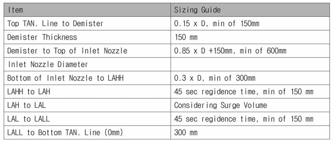 압력용기 높이 계산 (TL/TL)