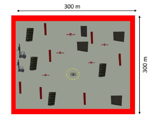 A Top view of complex dynamic environment