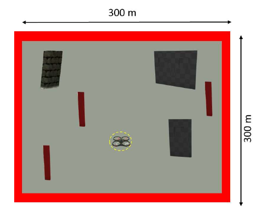 A Top view of simple dynamic environment