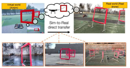 One of the examples implementation of the data interaction between real world and virtual world