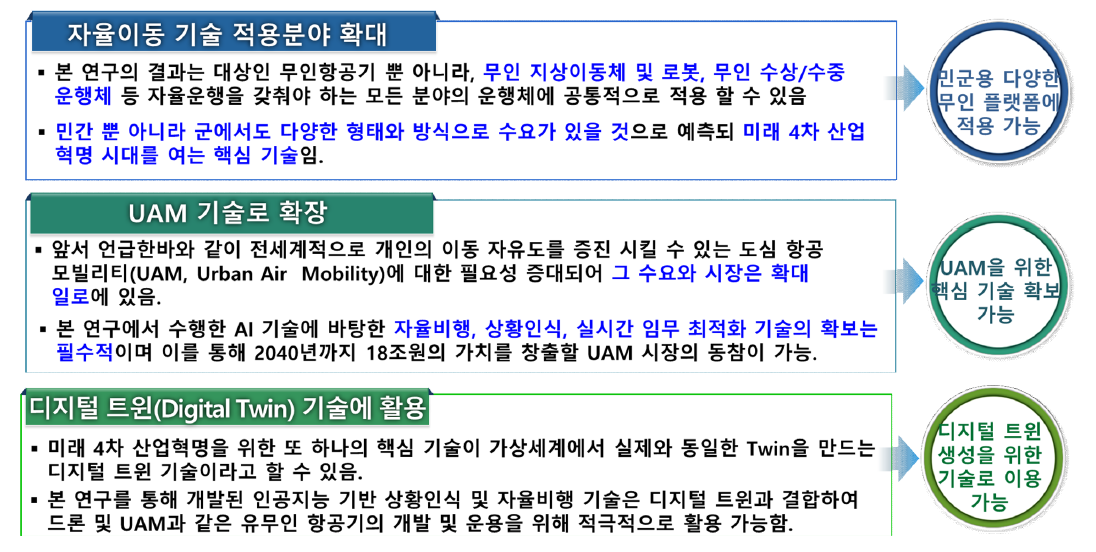 연구성과의 활용 방안