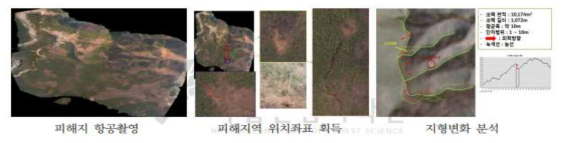 무인기를 활용한 산사태 발생지 위치 및 피해 변화 분석