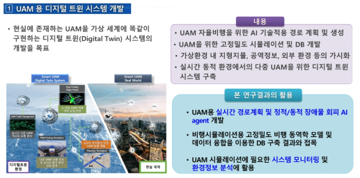활용분야 예 1: UAM용 디지털 트윈 시스템 개발