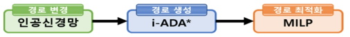 실시간 임무계획 알고리즘 개요