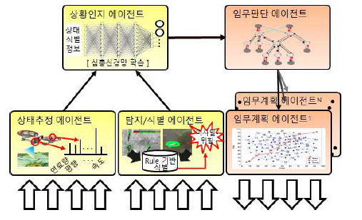 지능임무계획 알고리즘 실행의 예