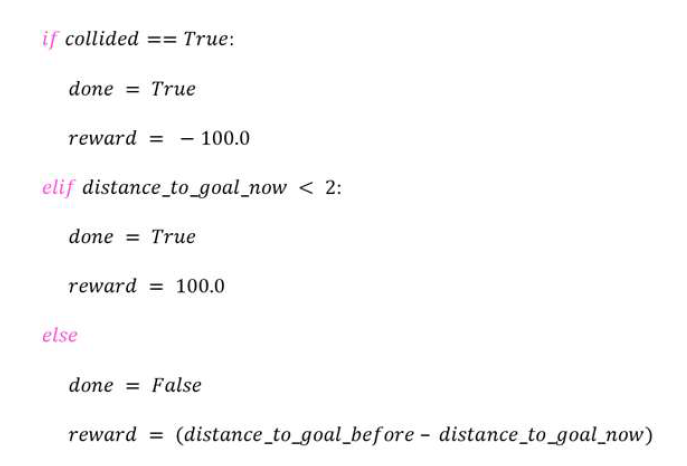 Reward function of DQN