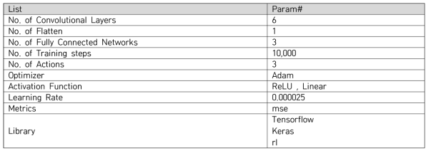 DQN Network Specification