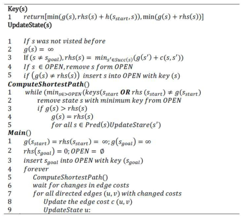 D*Lite pseudo code
